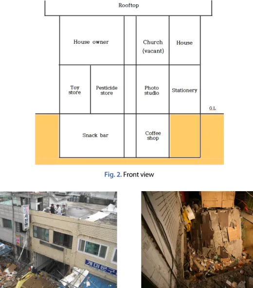 Fig. 3. The scene of the building where the explosion occurred