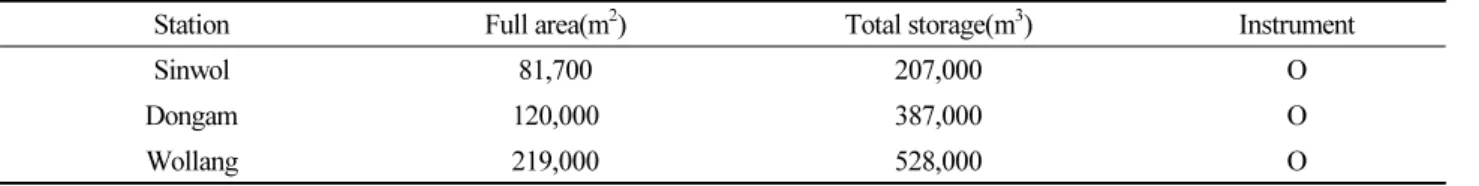 Table 1. Resources of target reservoir