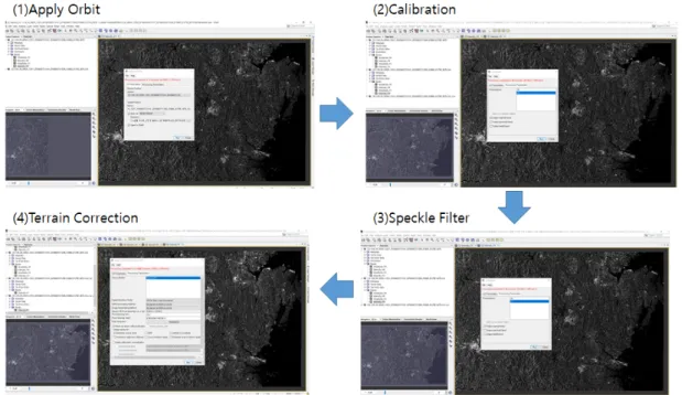 Fig. 2. Pre-processing of Sentinel-1 image