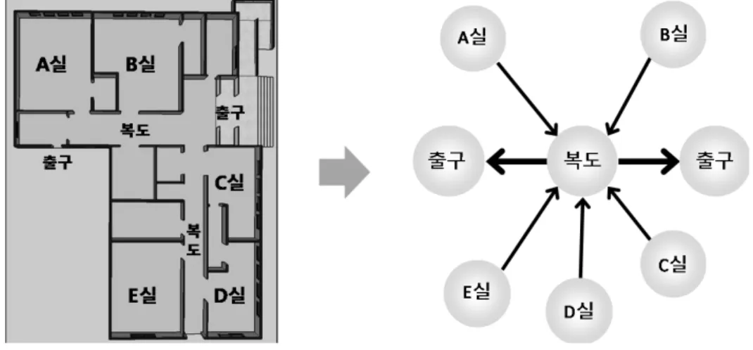 Fig. 1. The Case of Network Modeling