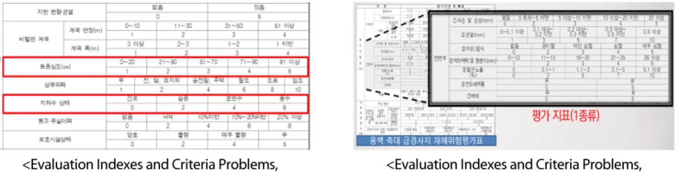 Fig. 4. Example of the table which is Impossible to Evaluate