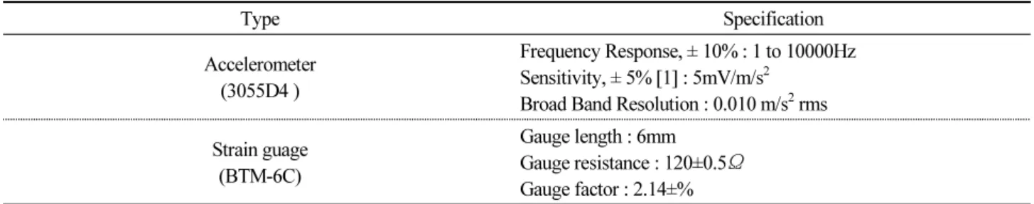 Table 1. Specification of sensors in smart bolt