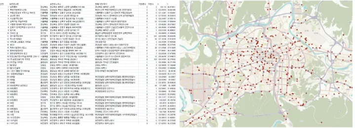 Fig. 1. Selection of reserve warehouse with DRSS data analysis