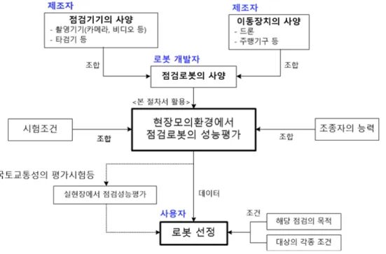Fig. 23. Performance test of inspection robot for bridges(NEDO, 2018)