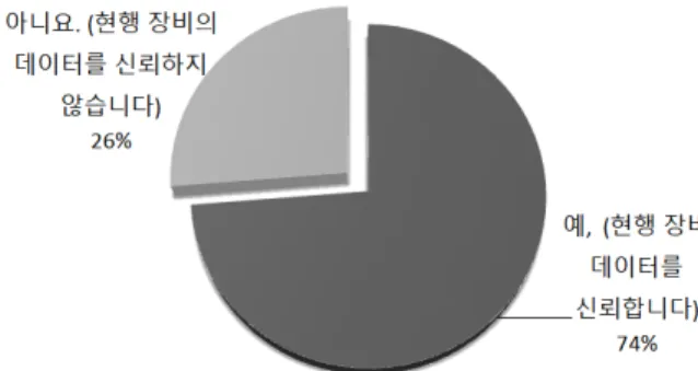 Fig. 7. Possibility of data reliability improvement