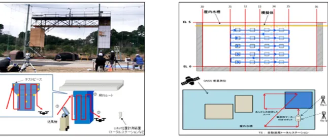 Fig. 3. Response of Japan for state-of-the-art technology/equipment(NEDO, 2018)
