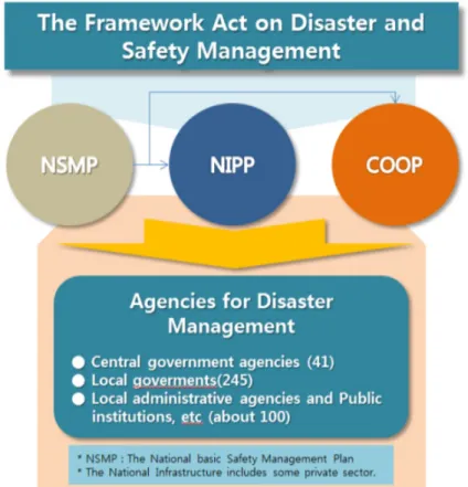 Fig. 1. The Application target Diagram of NIPP &amp; COOP