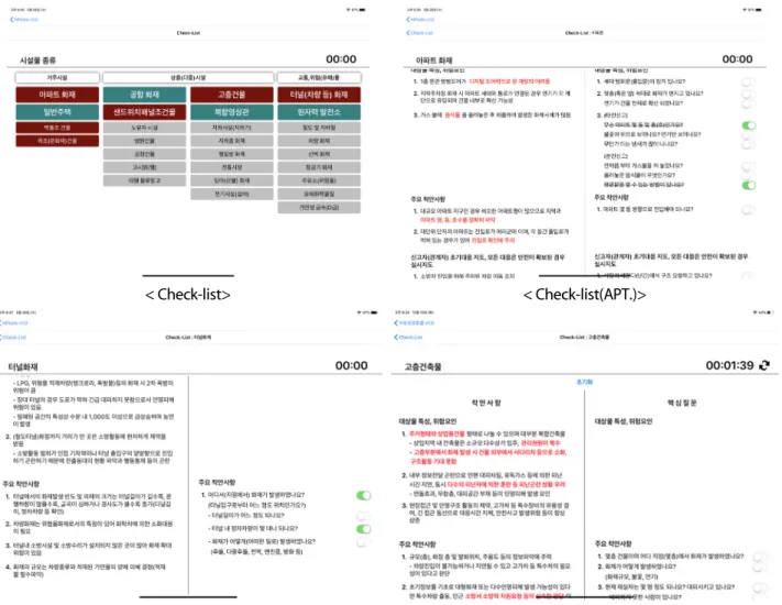 Fig. 4. Examples in the Check-list