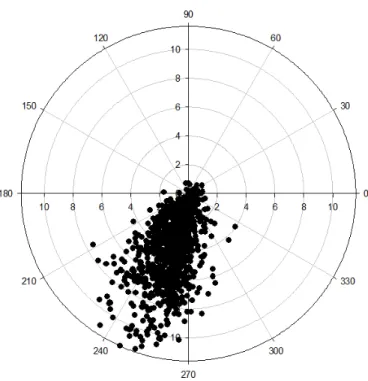 Fig. 1. The results of the survey on the wind direction on Kanseong AWS (No.517)