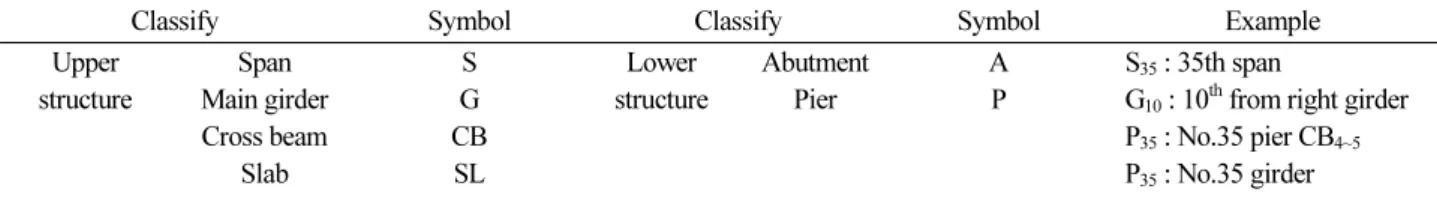 Table 2. Definition of symbols