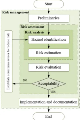 Fig. 1. General Procedure of DfS in Korea (Lee, 2018)