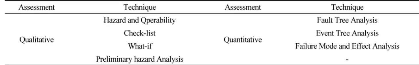 Table 1. Demographic Characteristics of Managers (Kim, 2018)