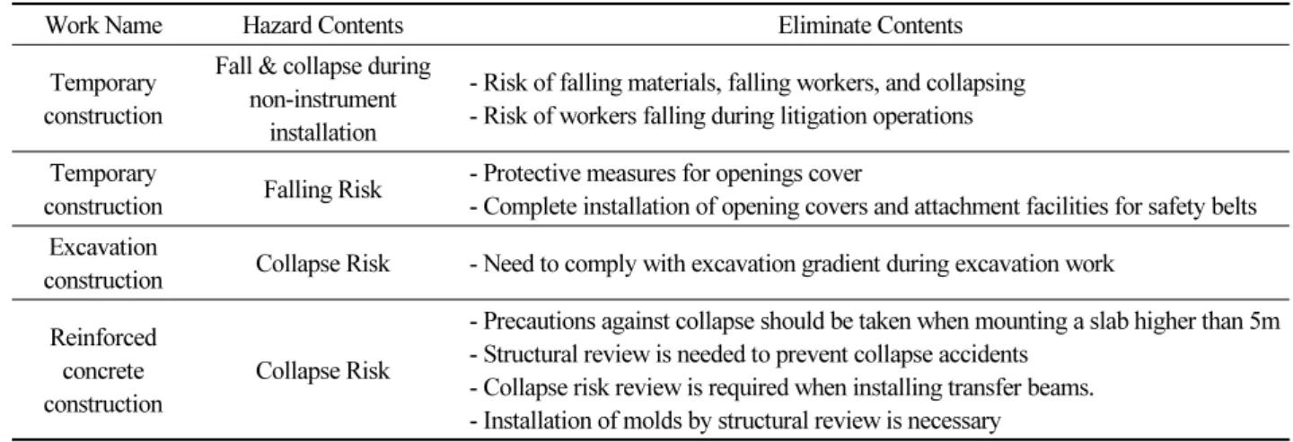 Table 2. Examples of Risk factors and reduction measured provided by the orderer
