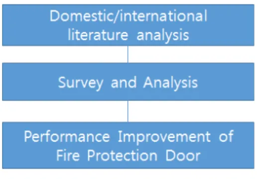 Fig. 1.  Research procedure