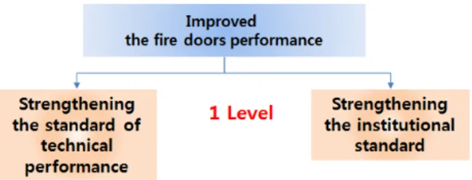 Fig. 4.  Structure of the 1st layer