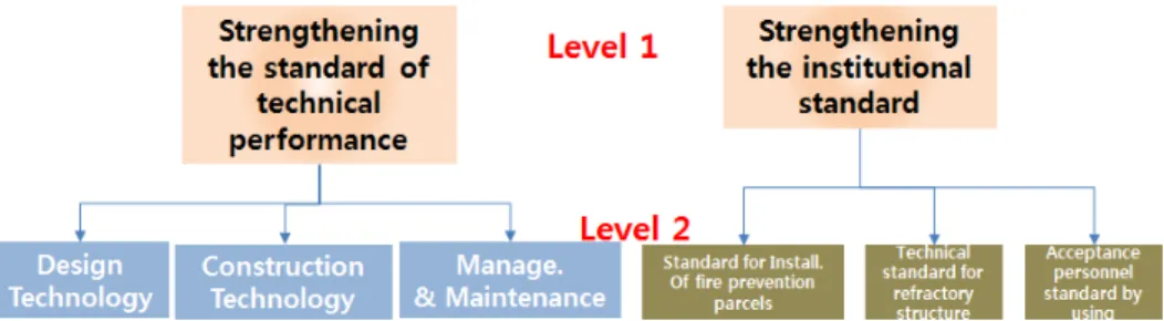 Fig. 5.  Structure of the 2nd layer