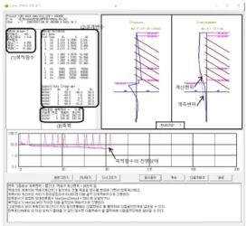 Fig. 2.  Combining Forward and Back Library Modules of SUNEX Program Fig. 3. Analysis by SUNEX Back Module