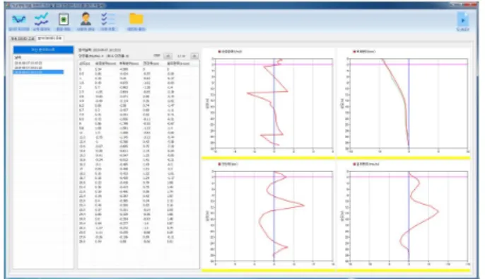 Fig. 10. Site Management System for Temporary Facility Fig. 11. Gateway Unit of LoRa, LTE-M 