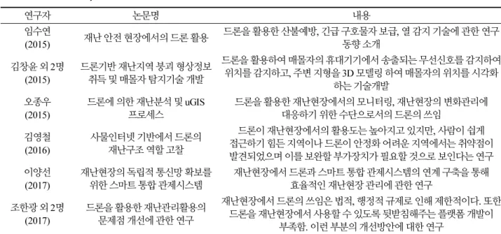 Table 4. Documentary Research 