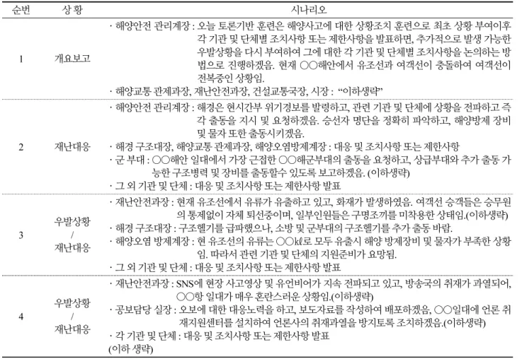 Table 5. War-Game type 'Discussion-based training' Scenario in marine ship accident in OO City Case) 순번 상 황 시나리오 1 개요보고 ㆍ해양안전 관리계장 : 오늘 토론기반 훈련은 해양사고에 대한 상황조치 훈련으로 최초 상황 부여이후 각 기관 및 단체별 조치사항 또는 제한사항을 발표하면, 추가적으로 발생 가능한 우발상황을 다시 부여하여 그에 대한 각 기관 및 단체별 조치사항을 