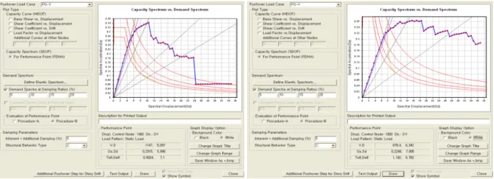 Fig. 4. Performance Point on X Direction Fig. 5. Performance Point on Y Direction