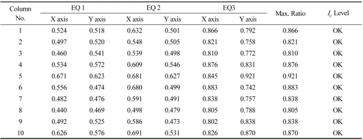 Table 6. Usage Ratio on 1 st  Floor Columns Column