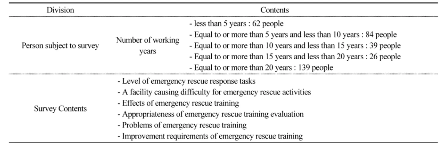 Fig. 1. A facility causing difficulty for emergency rescue activitiesTable 2. Survey overview (Continued.)