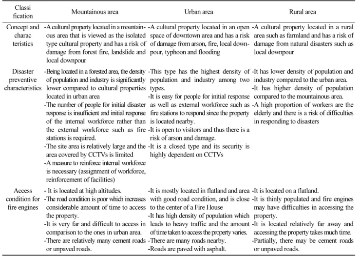 Table 4. Classification of Characteristic Surrounding Environment in Important State-designated Wooden Cultural Properties  Classi 