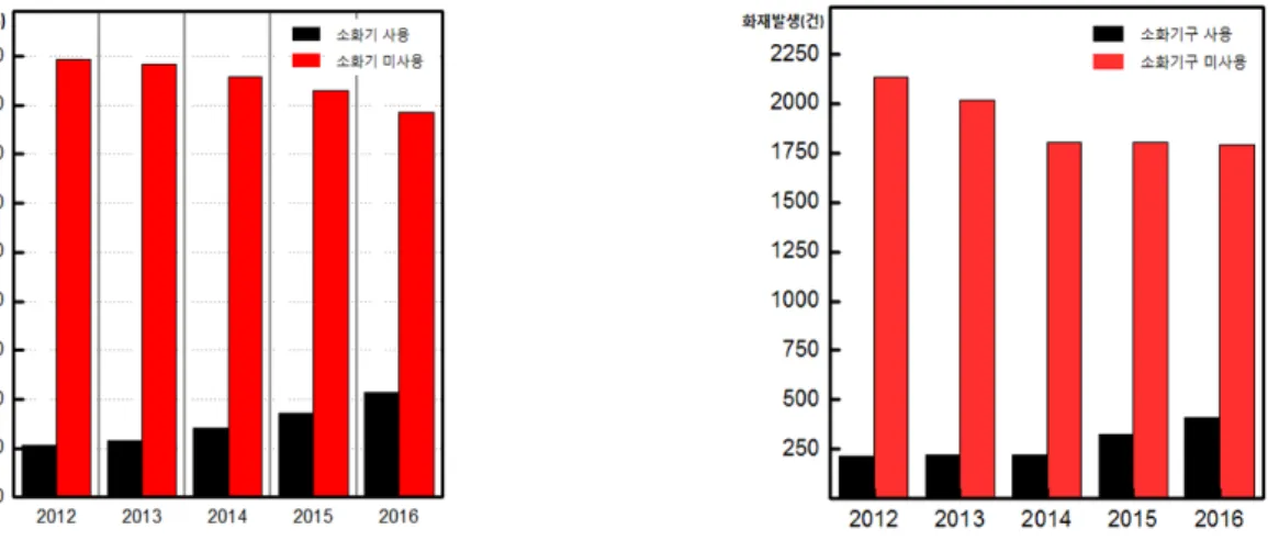 Fig. 5. Use a fire extinguisher in case of total car fire (left), passenger car (right)