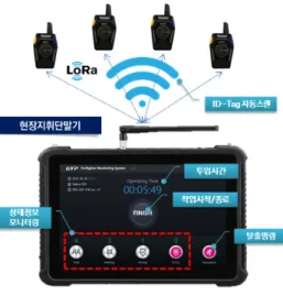 Fig. 5. Command Device