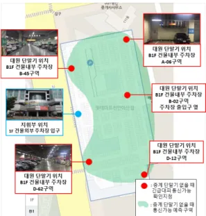 Fig. 7. Communication Area without added tag
