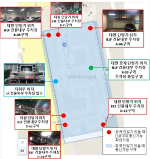 Fig. 8. Communication Area with added tag 결 론 본 연구에서는 소방대원 및 산업현장 작업자 등의 고위험 직업군의 안전을 위해 대원 및 작업자 부동감지센서, 대원간 리 피팅기술, 로라게이트웨이를 통한 통합관제 시스템 등 IoT/ICT융합 기술을 적용하여 스마트 안전관리 시스템을 설계하여  구현하였다