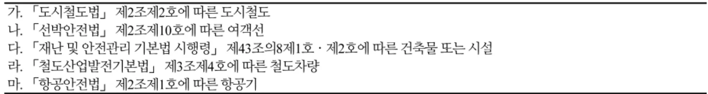 Table 7. Article 10 of “Act on anti-terrorism for the protection of citizens and public security”