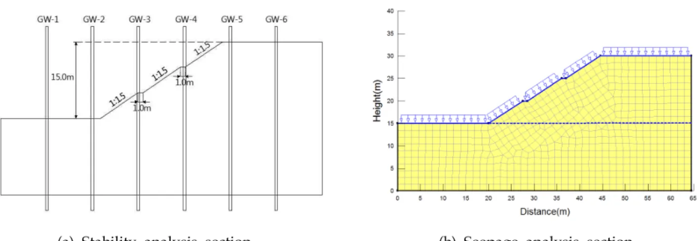 Table 1. Application method of rainfall event condition