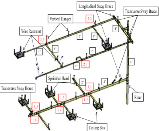 Fig 1. 2-Story Piping System (Ryu, 2016)
