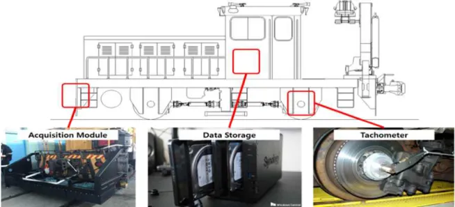 Fig. 2 Image acquisition system for capture a railway concrete track