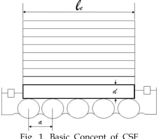 Fig. 1. Basic Concept of CSF1.  서  론 최근 국내에서 발생한 지진의 사례로 볼 때 규모 6.0정도의 지진은 언제든지 발생할 수 있다는 것을 알 수 있으며, 내진성 능이 없는 기존의 중·저층 RC  구조물이나 새로 신축할 구조물에 내진성능을 향상시키는 것은 필수적이라 할 수 있다