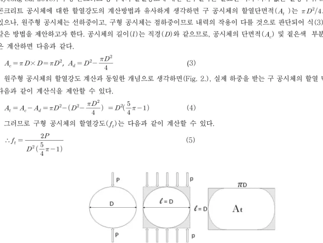 Fig. 2. Split Tensile Strength of Sphere Specimen3.  연구내용  및  방법 본 연구의 내용과 방법은 중·저층 RC 구조물을 신축할 때, 하부기초와 구조물의 하부 사이에 콘크리트 구를 넣은 형태의 기초(CSF)를 만들어서 수평력을 소산시키고, 구조물의 양단에 댐퍼를 설치하여 수평력 또는 지진력을 점차로 소산시키는 시스템을 구축하며, 이때 기초에 사용할 콘크리트 구의 역학적 특성과 할열강도를 실험적으로 구하고자 함이다