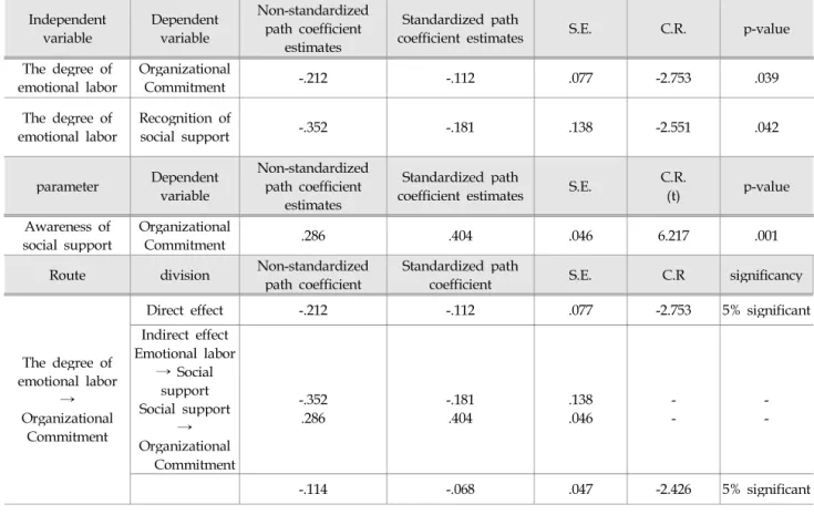 Fig. 2. The educational model for firefighters in SEOC