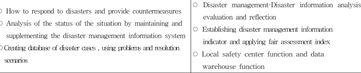 Table 3. The Main Performance in Information Analysis Room