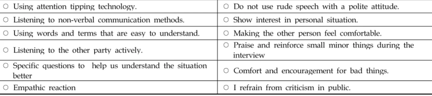 Table 4. effective consultant method related emotional labour