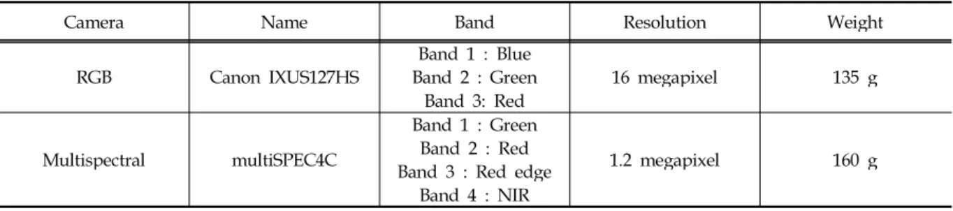 Fig. 1. Study flow