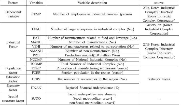 Table 2. Data description