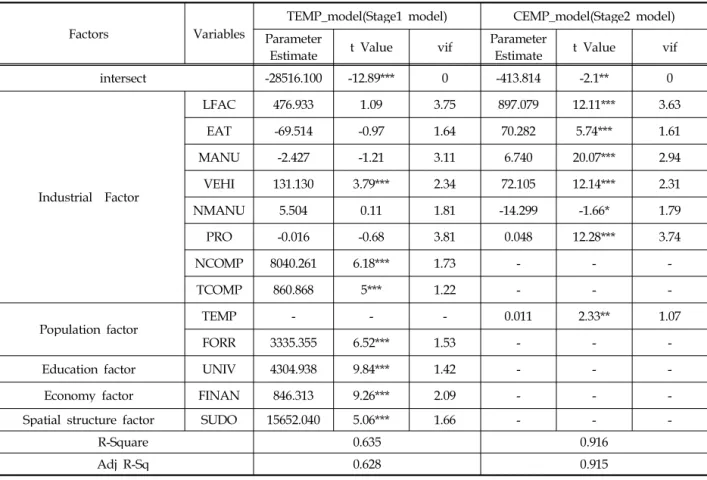 Table 4. Analysis Result