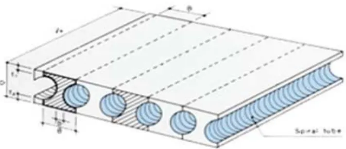 Fig. 1. The Condetual Diagram of dne way Hollow core Slab