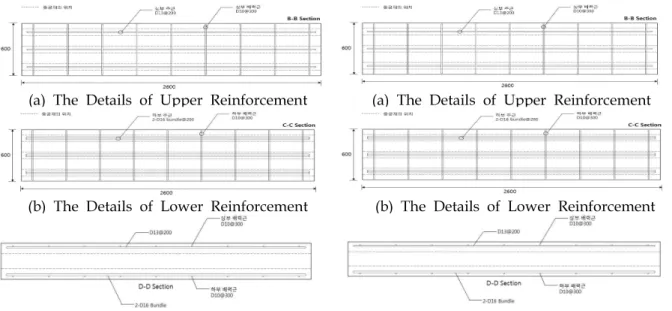 Fig. 9. The Scene of Bending Performance Test