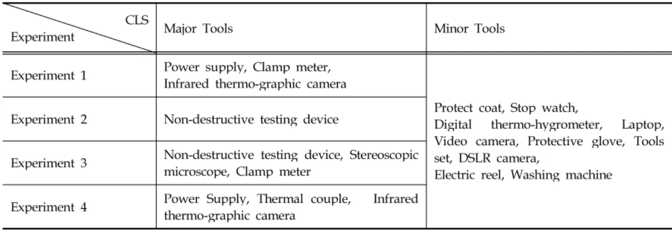 Table 1. Materials and Tools