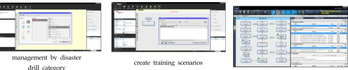 Fig. 2. electronic document building system of disaster response manual