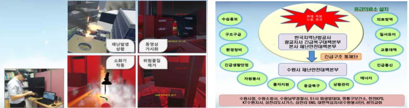 Fig. 11. application of disaster response system Fig. 12. start disaster response training system