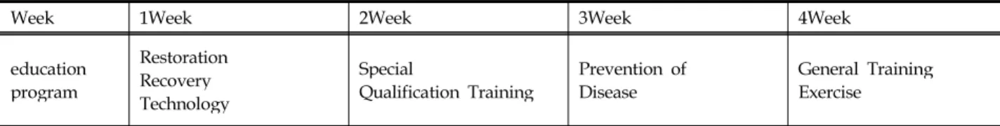 Table 4. Regular education(Emergency recovery company)